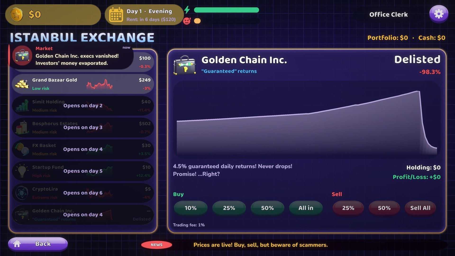 The Istanbul Exchange screen: a fund chart crashing to delisted